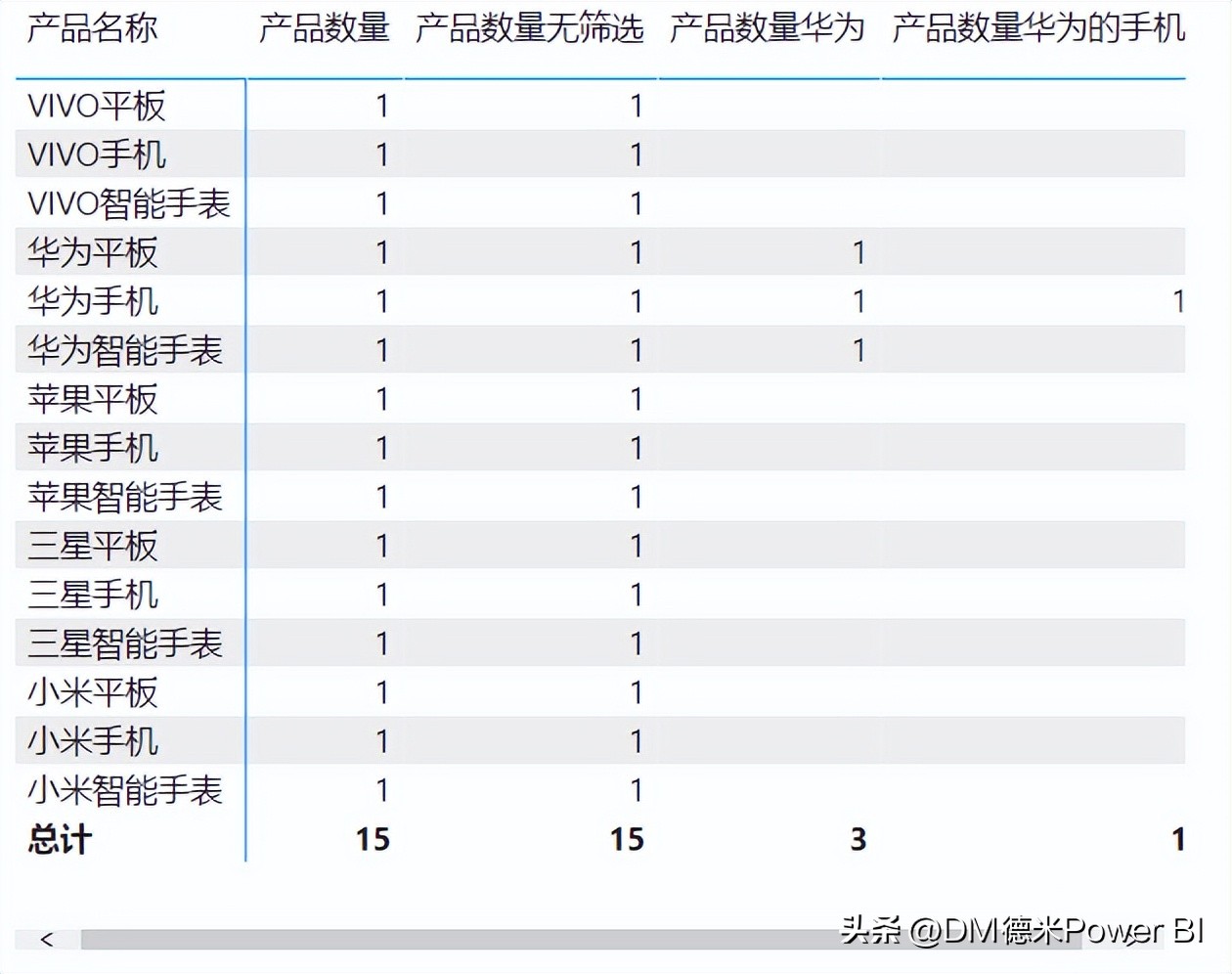 calculate筛选器失效,如何用calculate筛选年份
