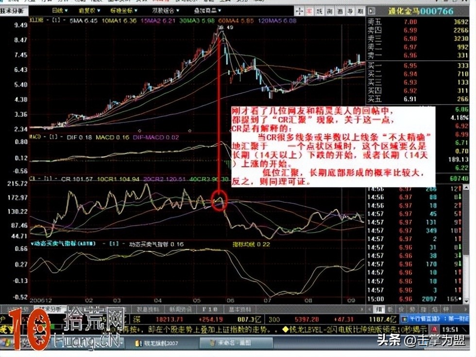 cr指标及买入技巧详解视频,cr指标的周线选股