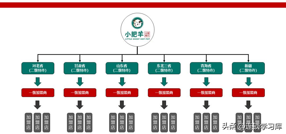 鲜果一号加盟连锁火爆招商中,招商加盟的商业模式