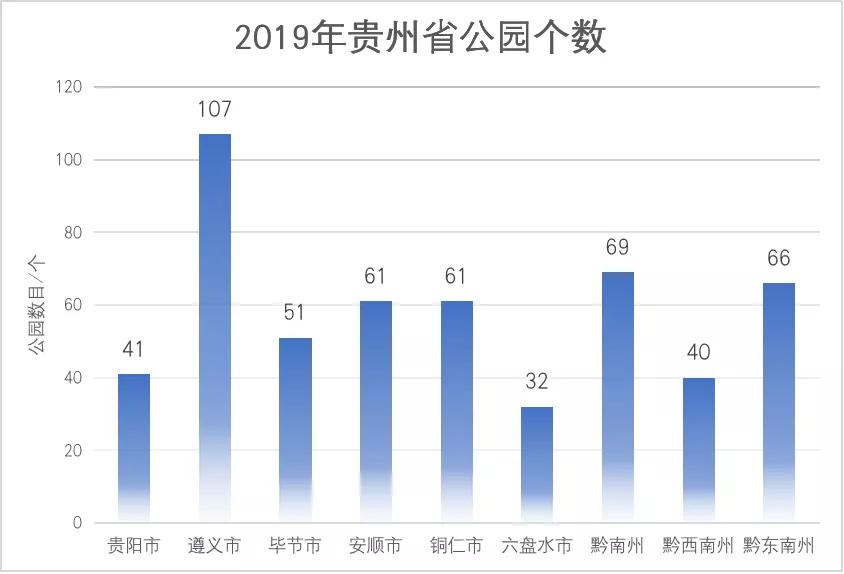 贵州遵义城市,遵义是不是贵州最好的城市