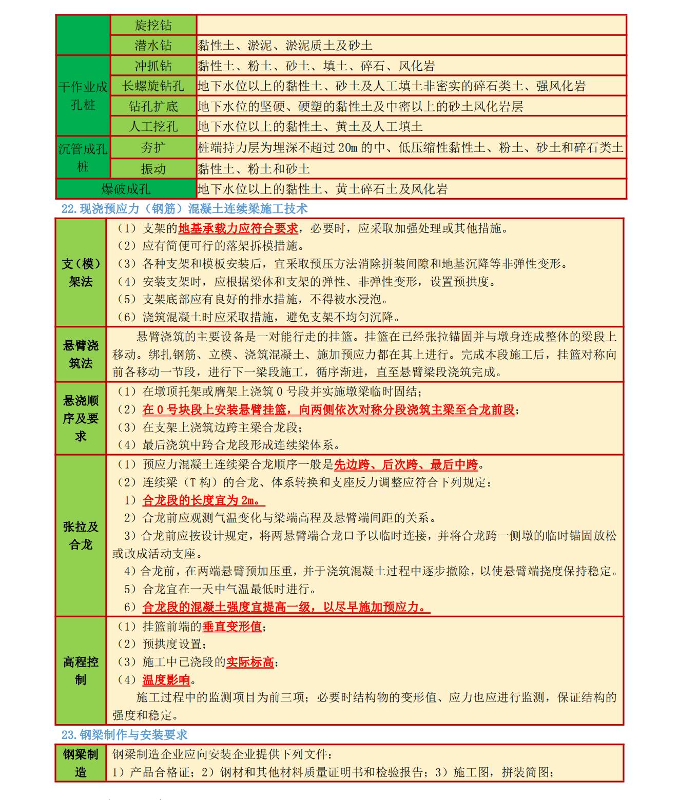 一建市政怎么复习才能必过,一建市政实务李四德听不进去