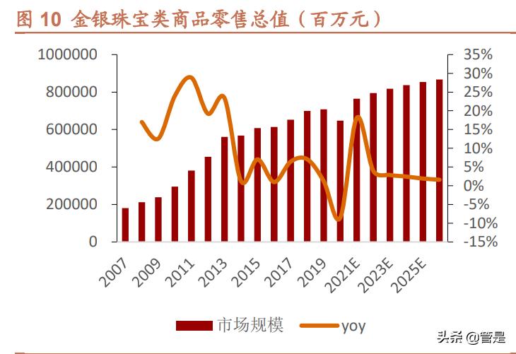 潮宏基珠宝培训总结,潮宏基珠宝业绩