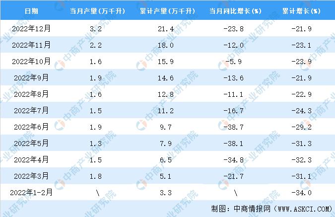 葡萄酒市场分析2023,2029年全球葡萄酒市场规模
