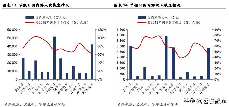 众信旅游出境游先行者,出境游龙头