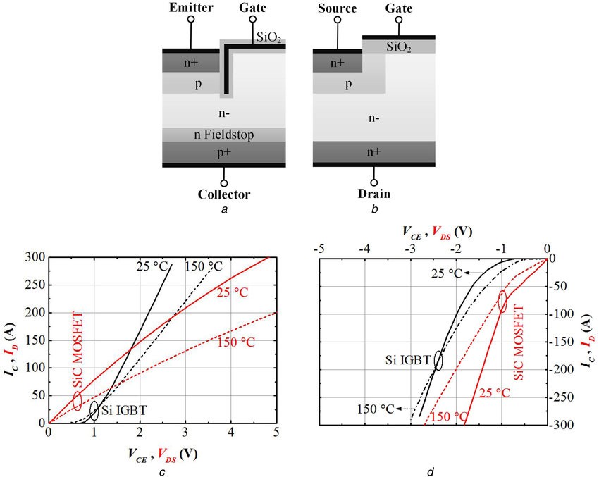 SiCMOSFET、SiCoolMOS和IGBT的特性对比及其在DAB变换器中的应用