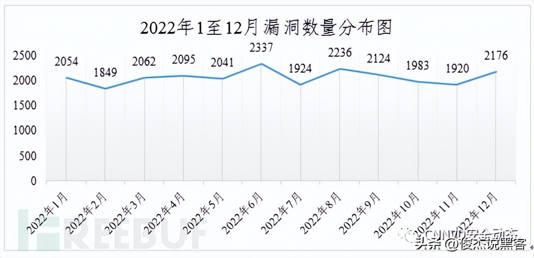 国家信息安全漏洞库如何下载补丁,国家信息安全漏洞库