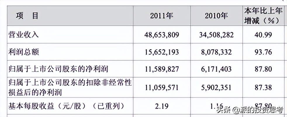 对每股收益的思考,每股收益是越多越好吗