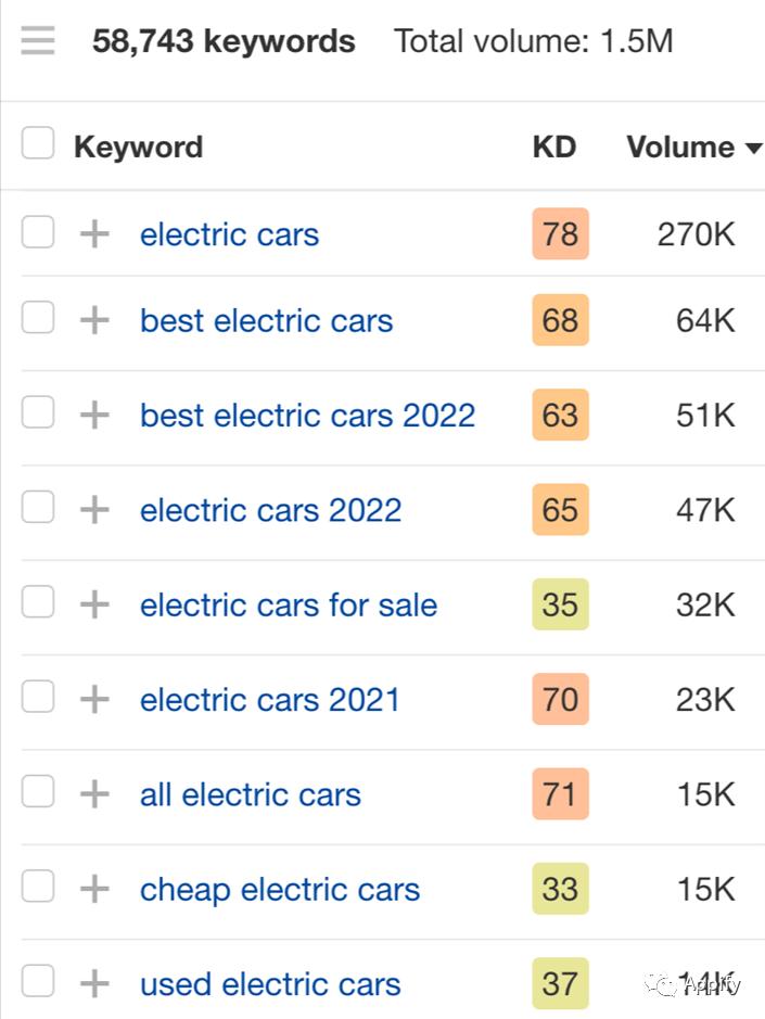 美团长尾关键词和短尾关键词,短尾关键词和长尾关键词的区别