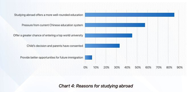 我国出国留学生低龄化趋势,影视留学为什么有人选择英国