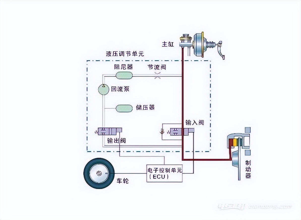 防抱死制动系统的控制部分有哪些,制动防抱死系统的故障诊断与排除