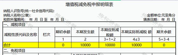 2023年10万以下免征增值税怎么开票,未来6年免征增值税政策