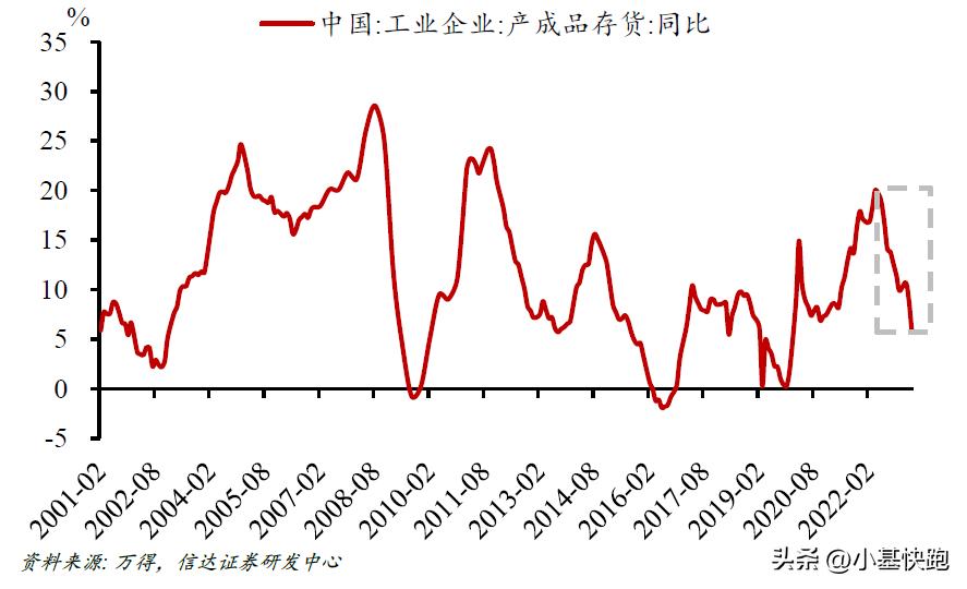 再次下跌,再次探底a股怎么走