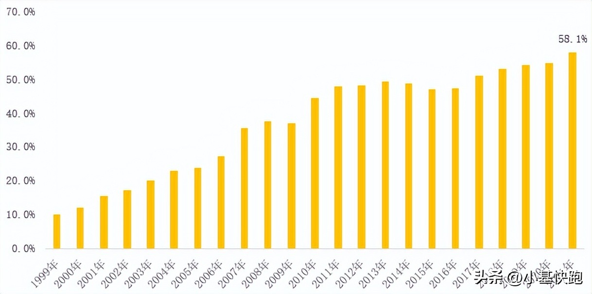 从“老八股”到5000家，A股走过了一条怎样的路？