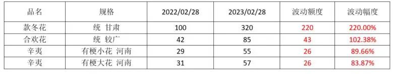 中药材金银花最新价格行情,最近中药材价格为何上涨