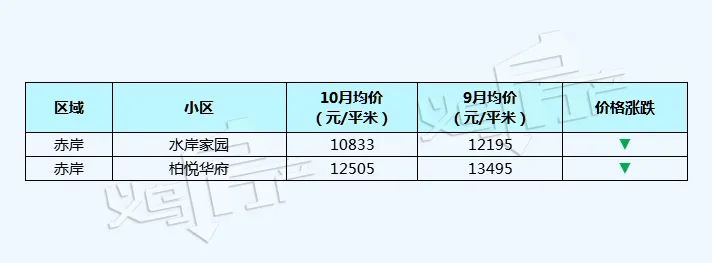义乌房产网二手房出售信息,义乌商品房房价最新价格表