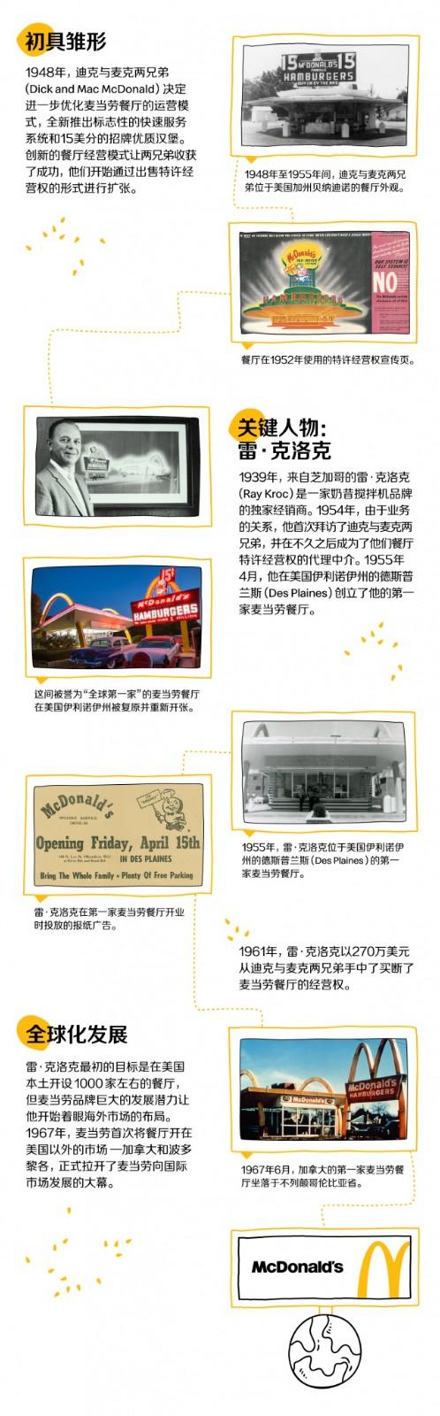 mcdonalds麦当劳,麦当劳为何叫mcdonalds