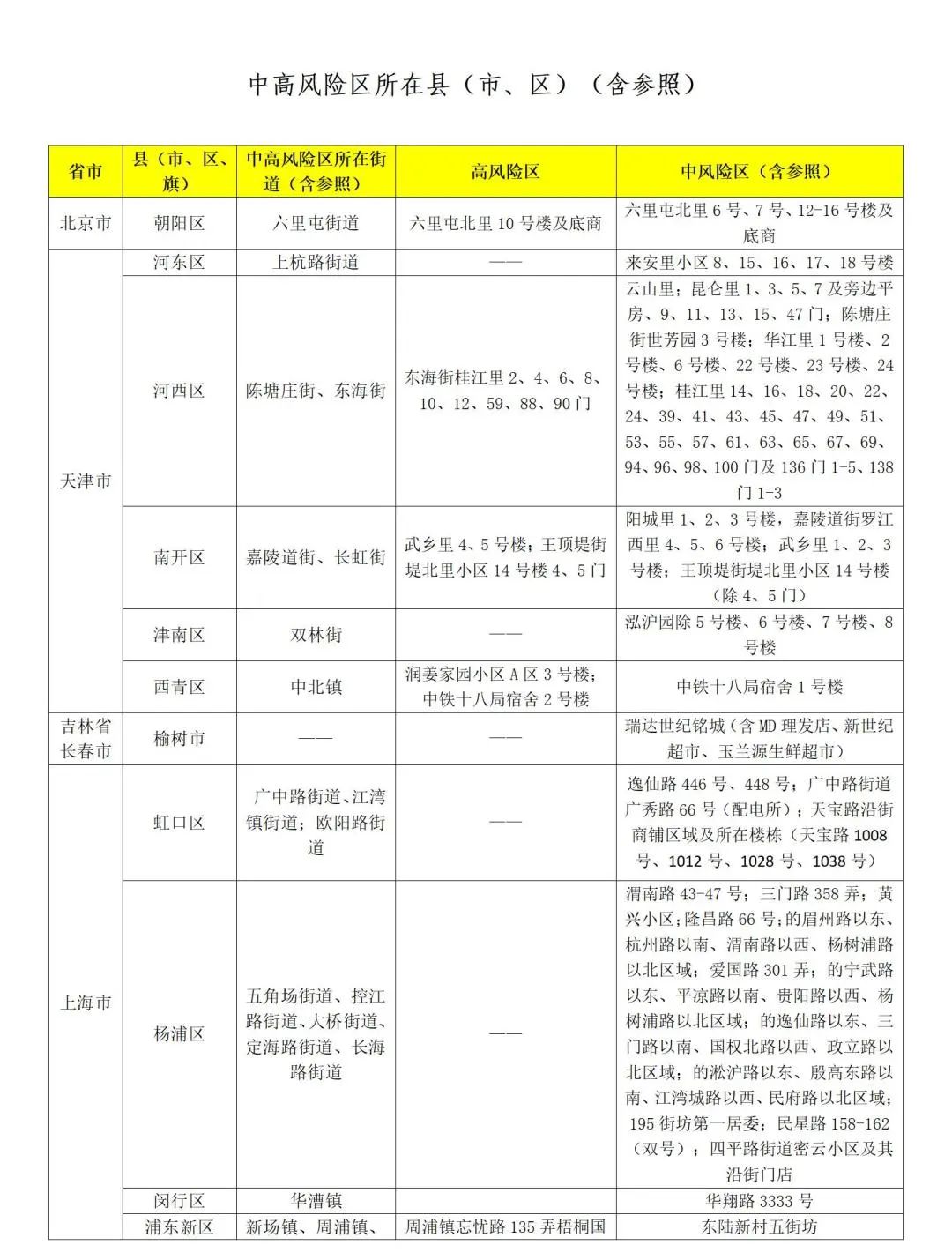 山东发布防疫公众健康提示,发布最新疫情防控公众健康提示