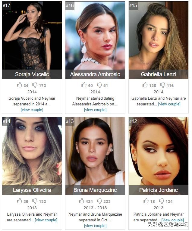 对比C罗内马尔的“霸王条款”，他们的合约女友，一个比一个能忍