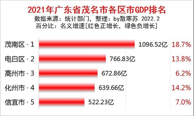 电白发展南海片区吗,茂名电白要怎么发展