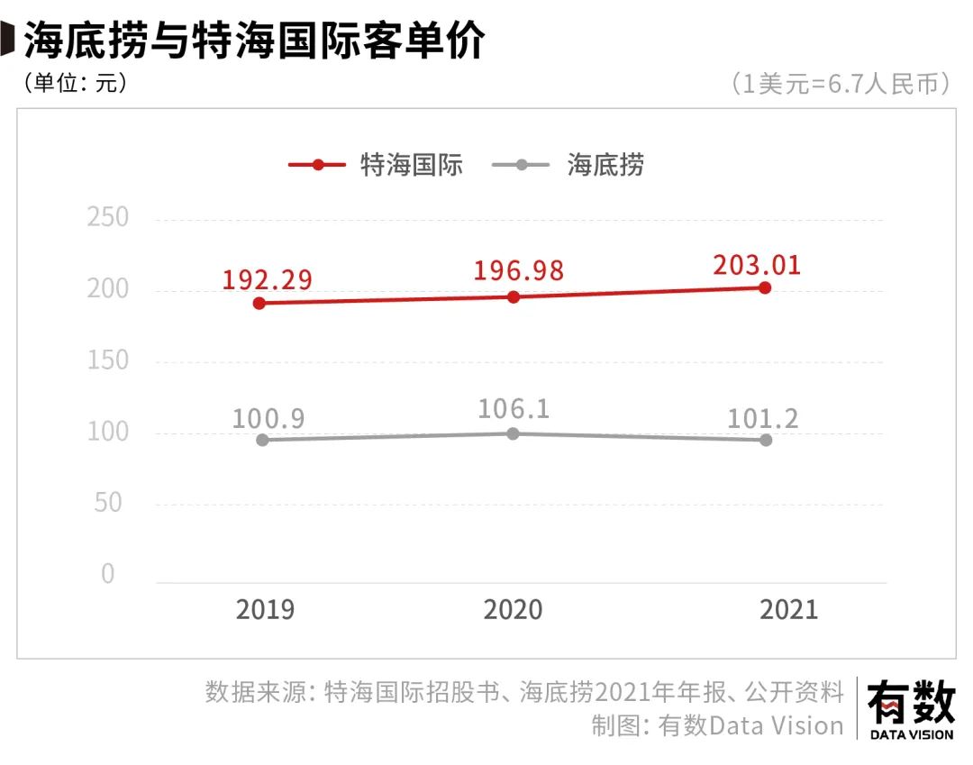 海底捞除了火锅还有什么东西,海底捞核心产品是火锅还是服务