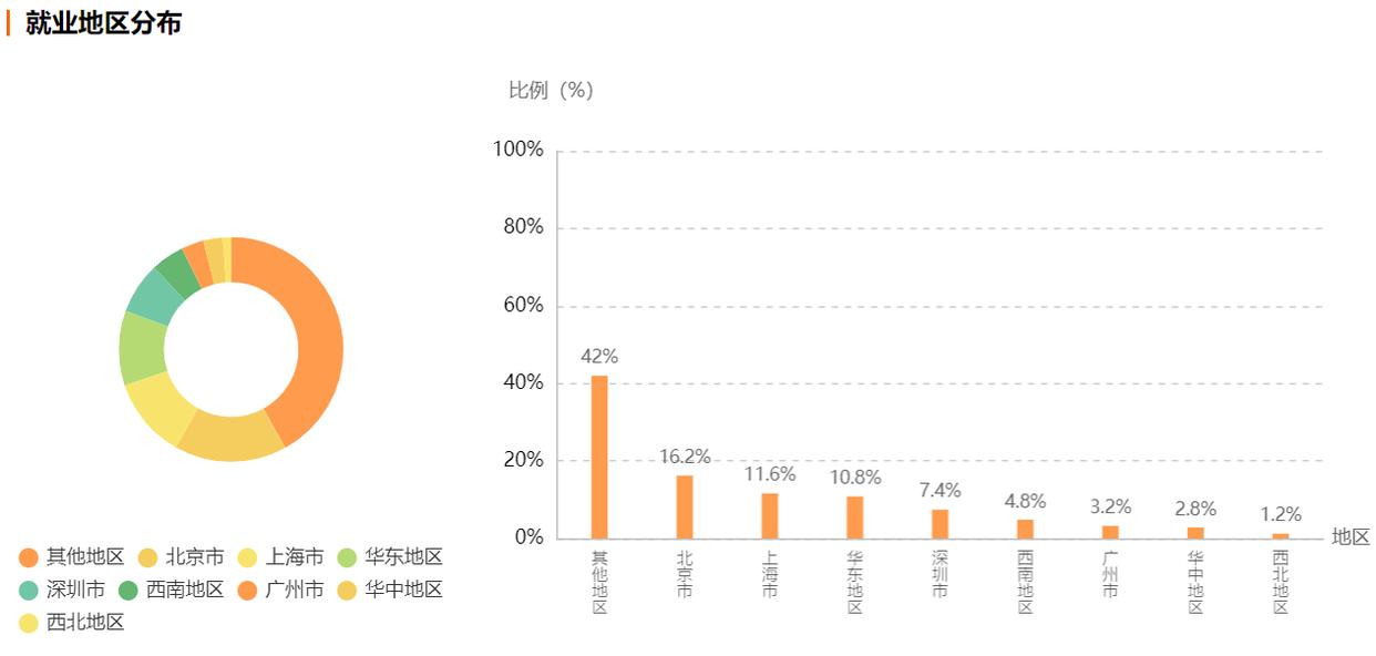 矿大电子信息研究生就业去向,长沙理工大学电子信息类就业去向