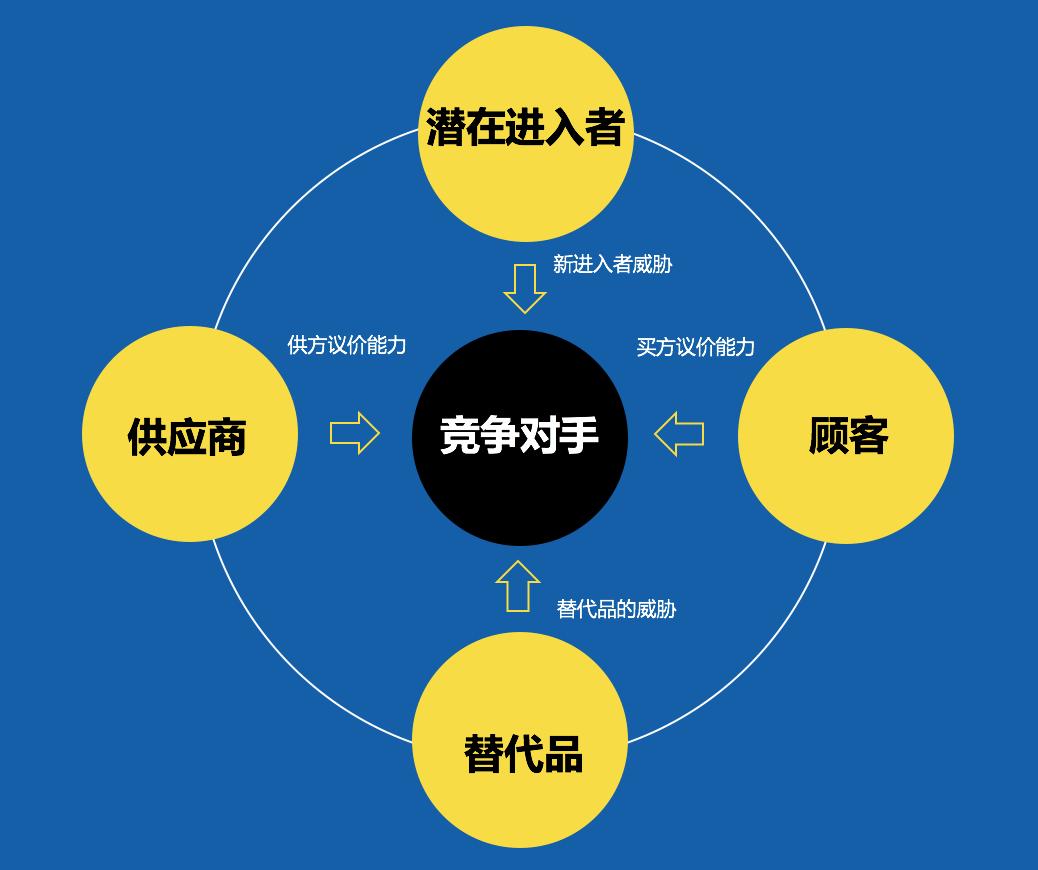 策略运营基本流程,策略运营四要素