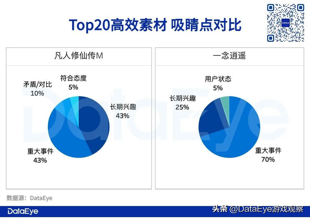 三七、雷霆抢量！《一念逍遥》《凡人修仙传M》港台观察