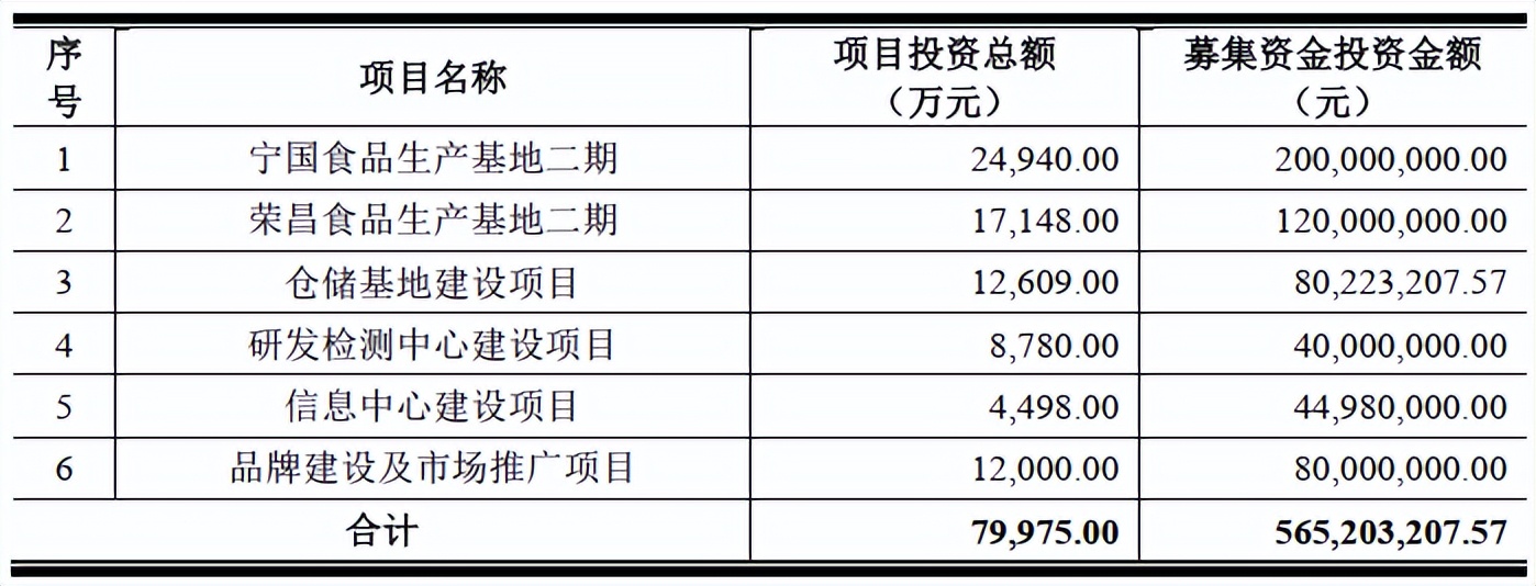 沙弥新股申购解析：紫燕食品、一博技术、信科移动、骄成超声