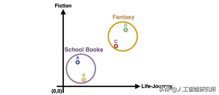 机器学习中聚类分析算法的优缺点,机器学习中聚类的定义
