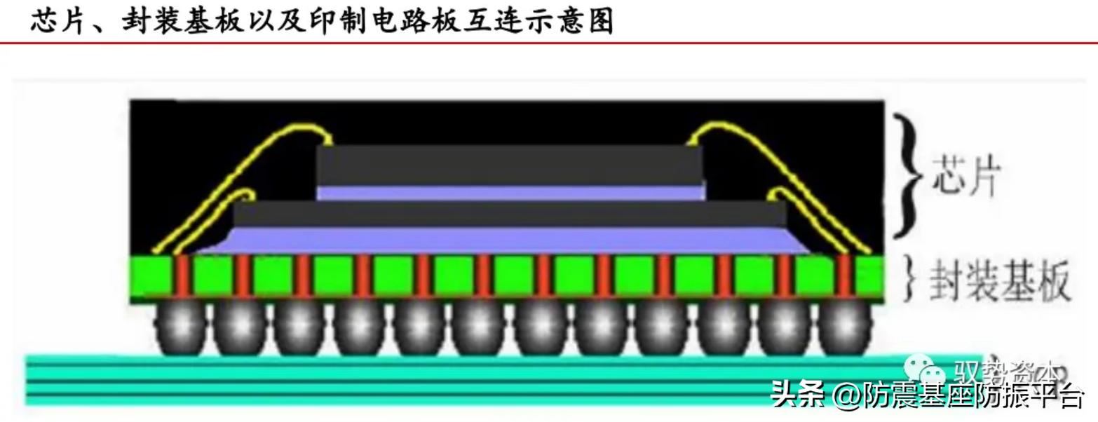 半导体制造工艺流程--苏州佳德捷减震科技有限公司
