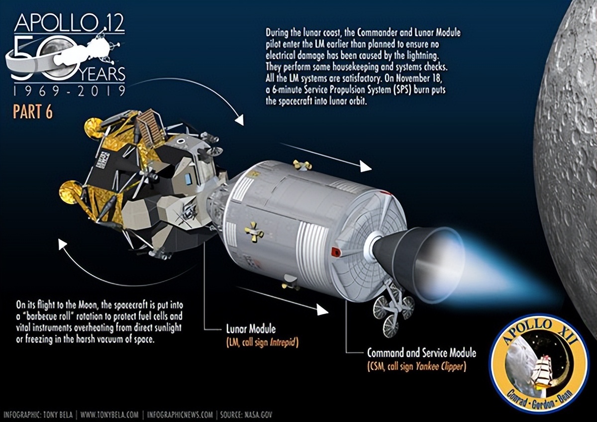 阿波罗登月计划到底是真是假,美国登月计划阿尔忒弥斯登月了么