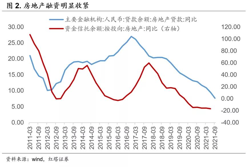 房企爆雷钱去哪了,房企不断爆雷对经济产生什么影响