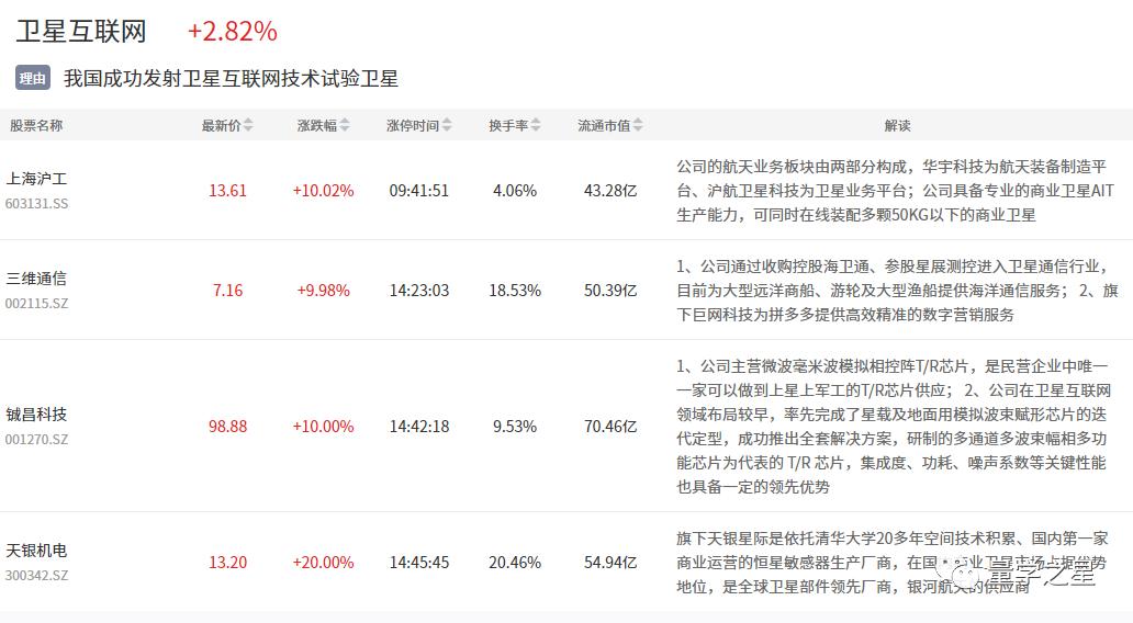 7月10日复盘|影视、卫星互联网大涨，无人驾驶持续活跃，光伏反弹