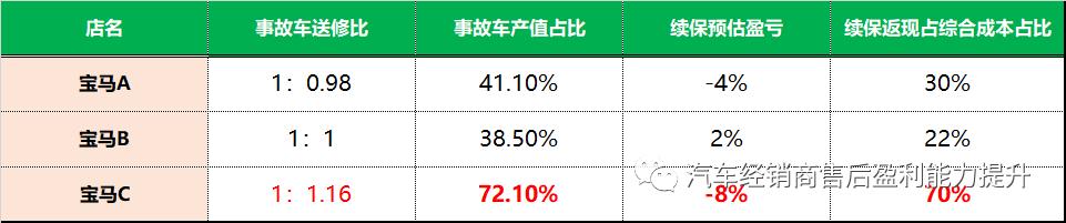 2021年汽车经销商如何转型升级,汽车经销商业务转型