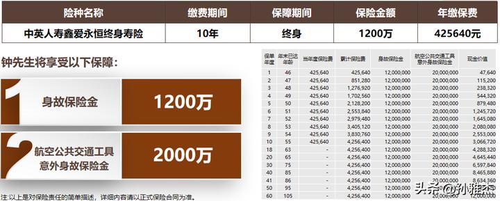 中英人寿爱相伴的优缺点,中英鑫爱永恒终身寿险