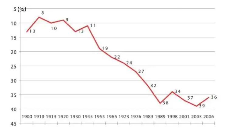 阿根廷魔幻,魔幻阿根廷