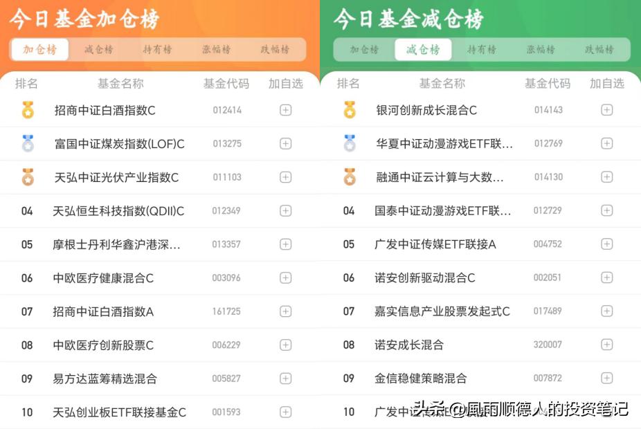 今日开放式基金净值查询,5月基金配置策略