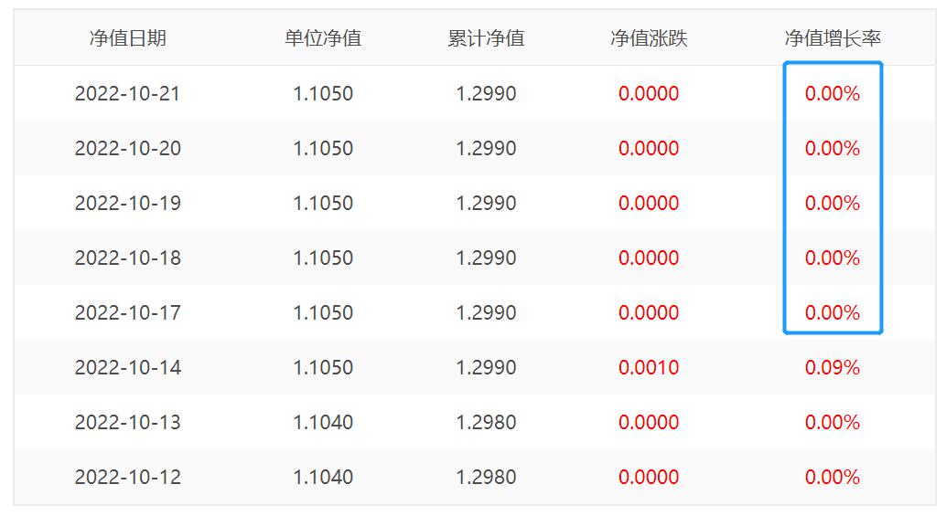 债券基金净值估算为啥不准,债券类基金为什么不让显示净值了