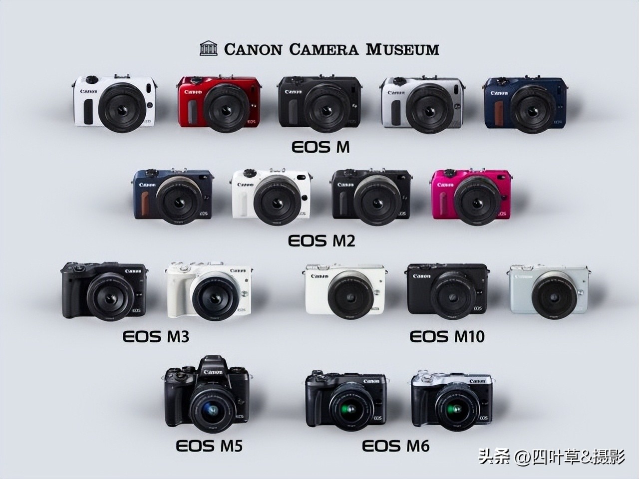 佳能eosm怎么样是入门相机吗,佳能eos-m拍人像需要哪些镜头
