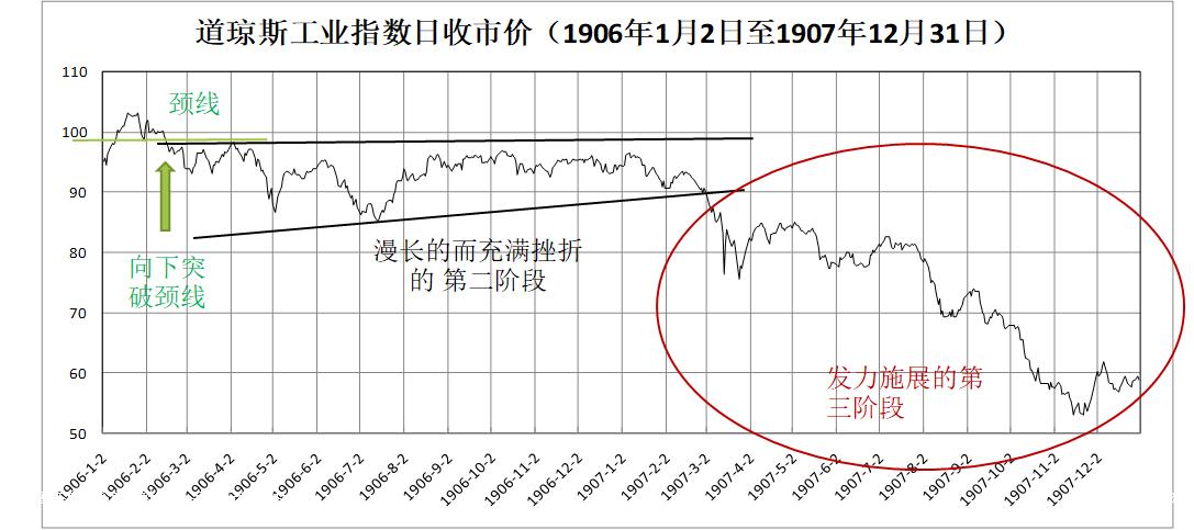 丁圣元写的大作手回忆录,丁圣元股票大作手