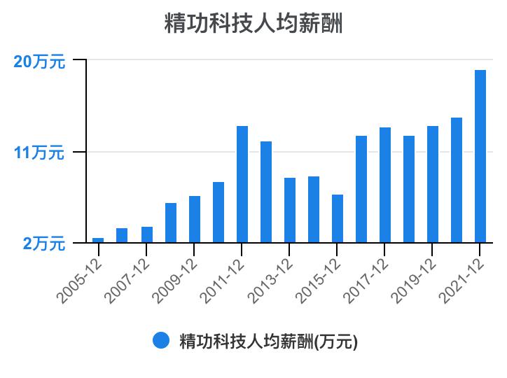 一口气看懂财务管理,精功科技股票经营分析