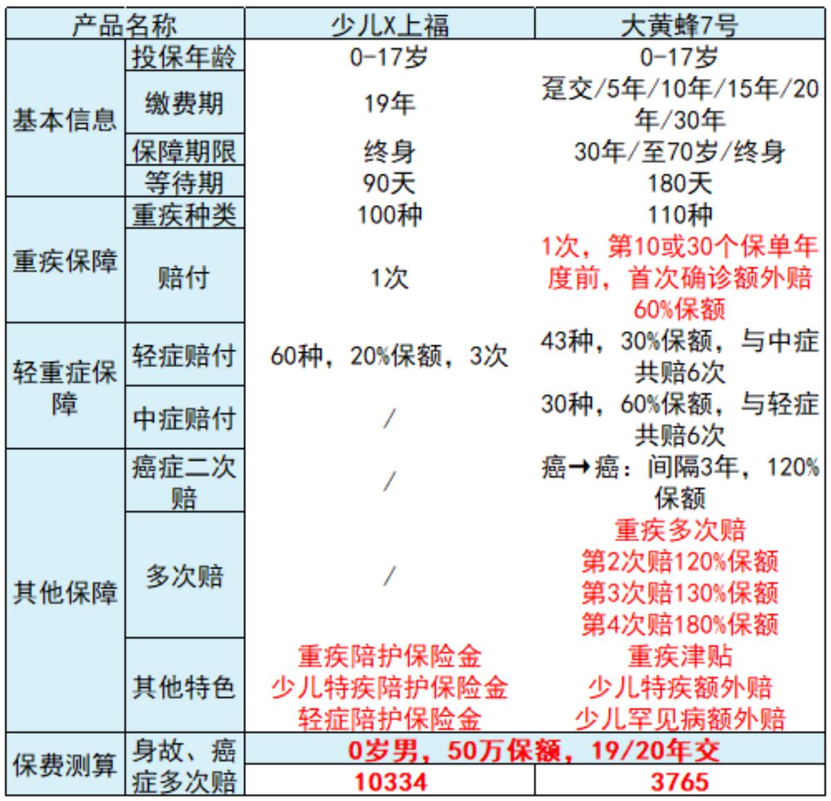 成年人买保险注意哪些,买保险要注意什么事项视频