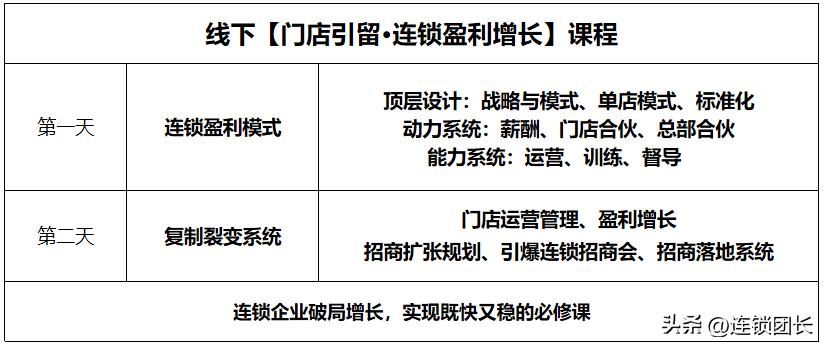 新型店铺销售模式,零售店售卖模式
