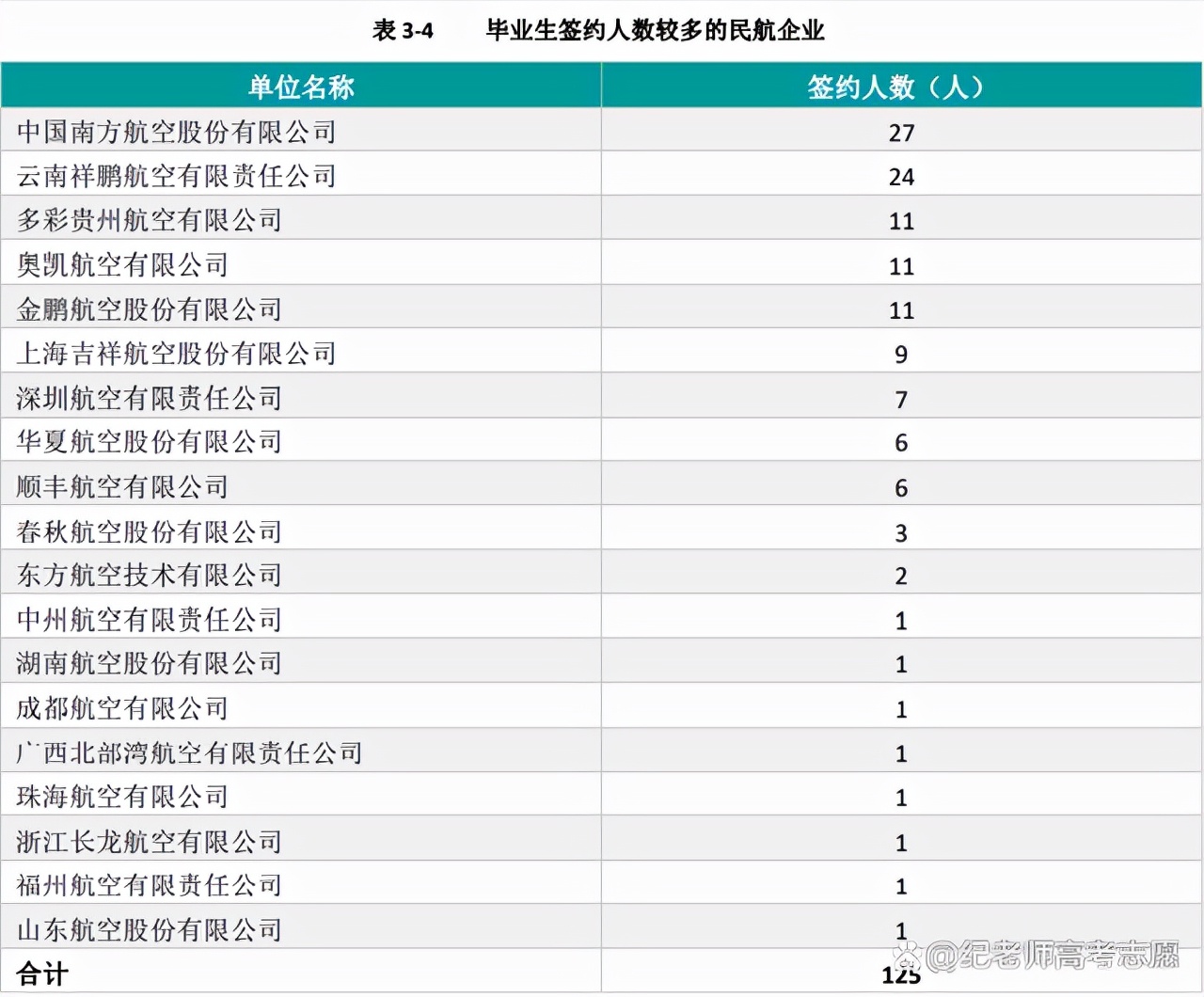 沈阳航空航天大学毕业就业前景,沈阳航空航天大学就业质量报告