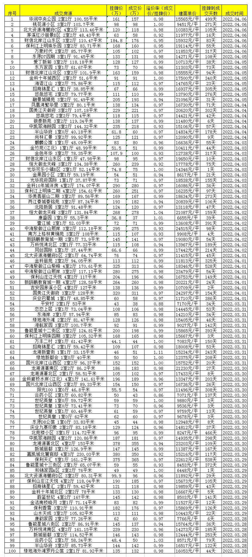 房东降价最新信息,二手房已网签房东突然涨价