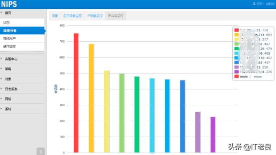 网络安全维护技巧及注意事项,网络安全高温漏洞怎么处理