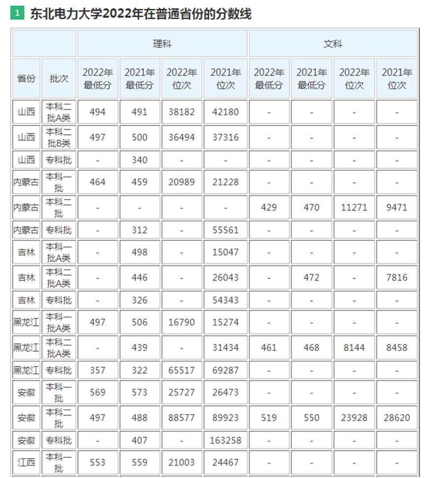 8所电力部直属高校,国家电网8大院校8大专业