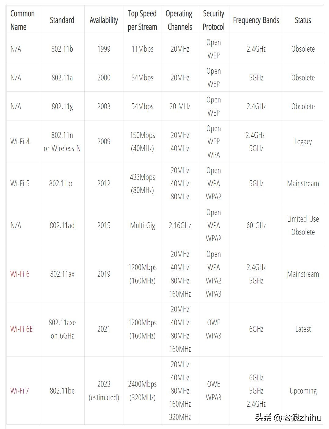 wifi7对wifi6终端有提升吗,wifi7和wifi6增强版测试