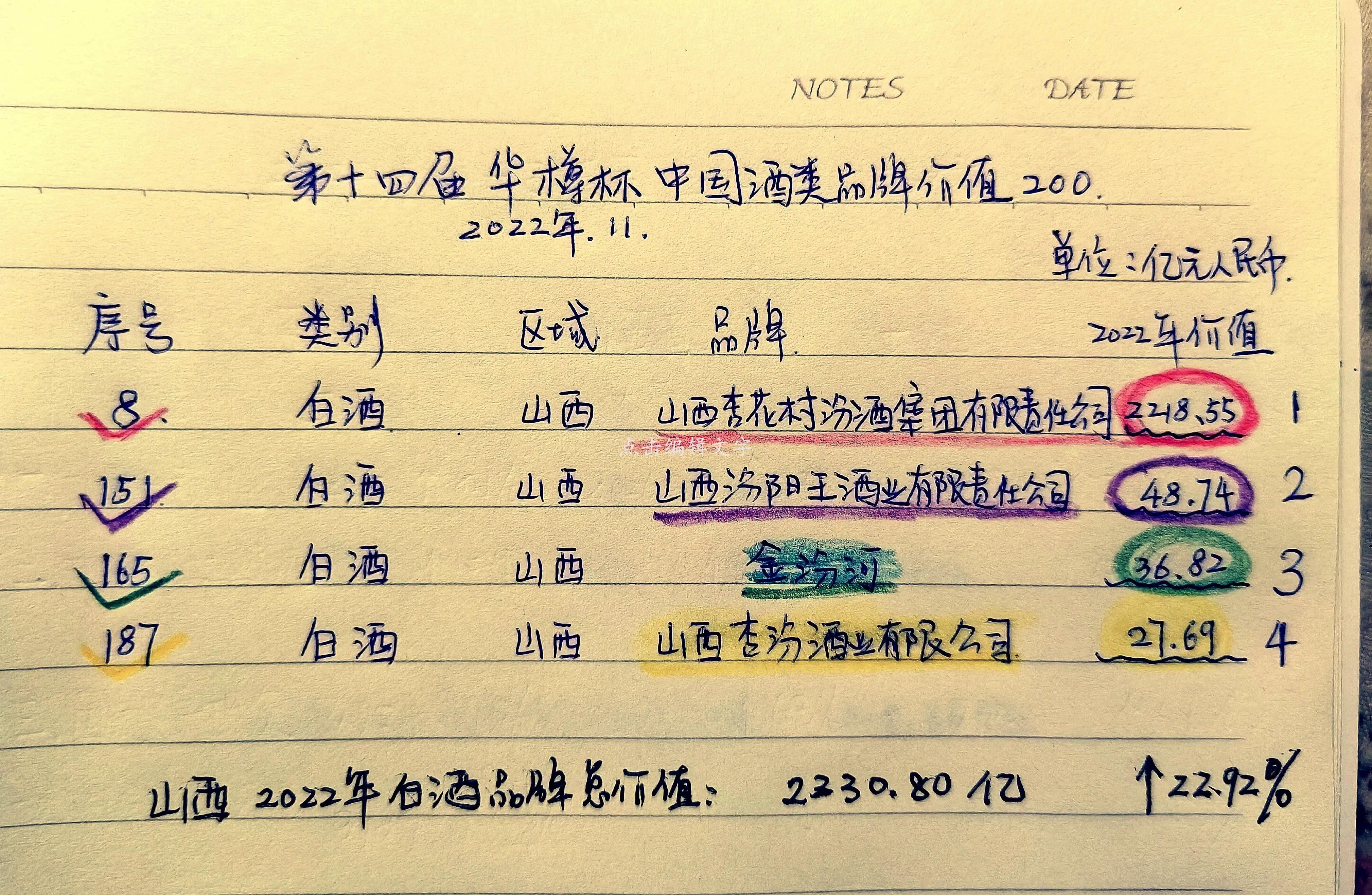 山西白酒市场情况,山西汾酒壹号高粱酒