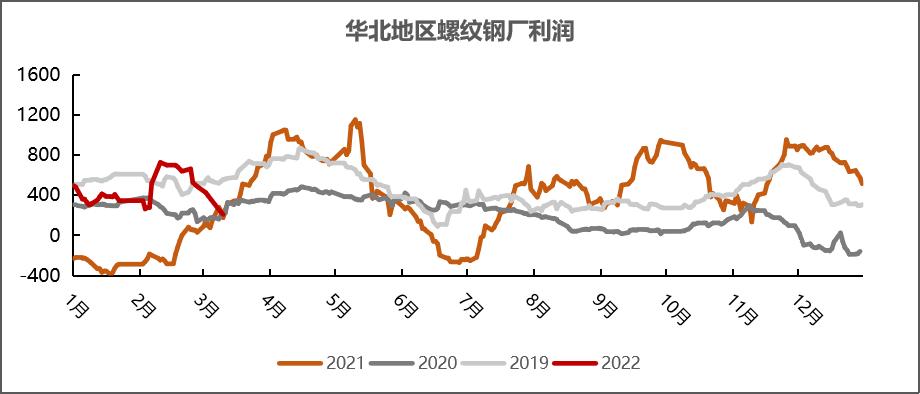 20220311铁矿石周报：力拓铁矿发运跌至季节性新低海运费大幅上涨